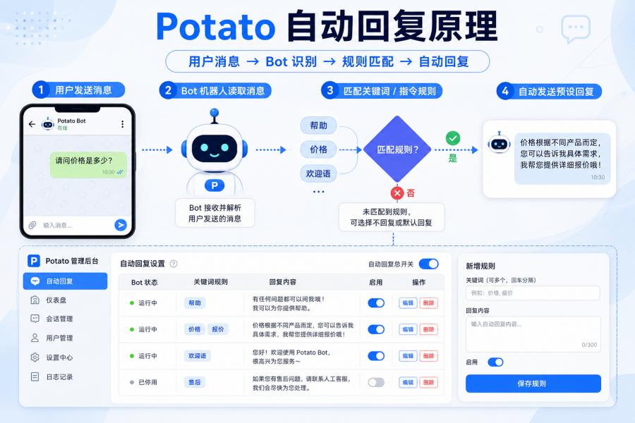 Potato 自动回复机器人配置流程