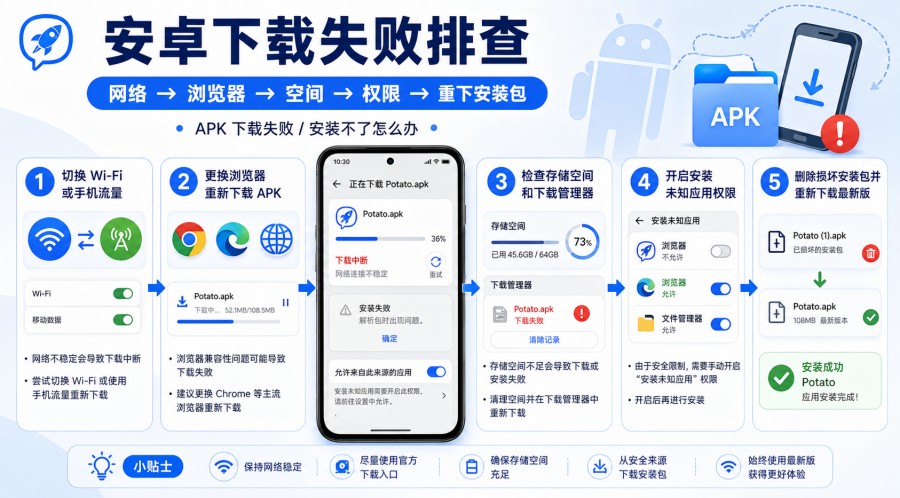 iPhone 通过 App Store 或官方跳转入口检查 Potato 下载状态