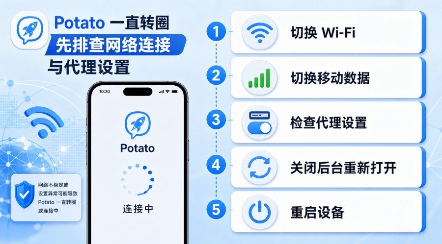 Potato 一直转圈时检查网络连接和代理设置