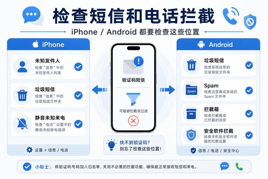 Potato 验证码短信和电话拦截检查