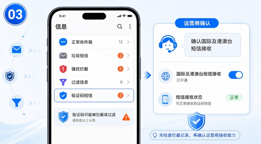 Potato 收不到验证码时检查短信拦截和运营商接收状态